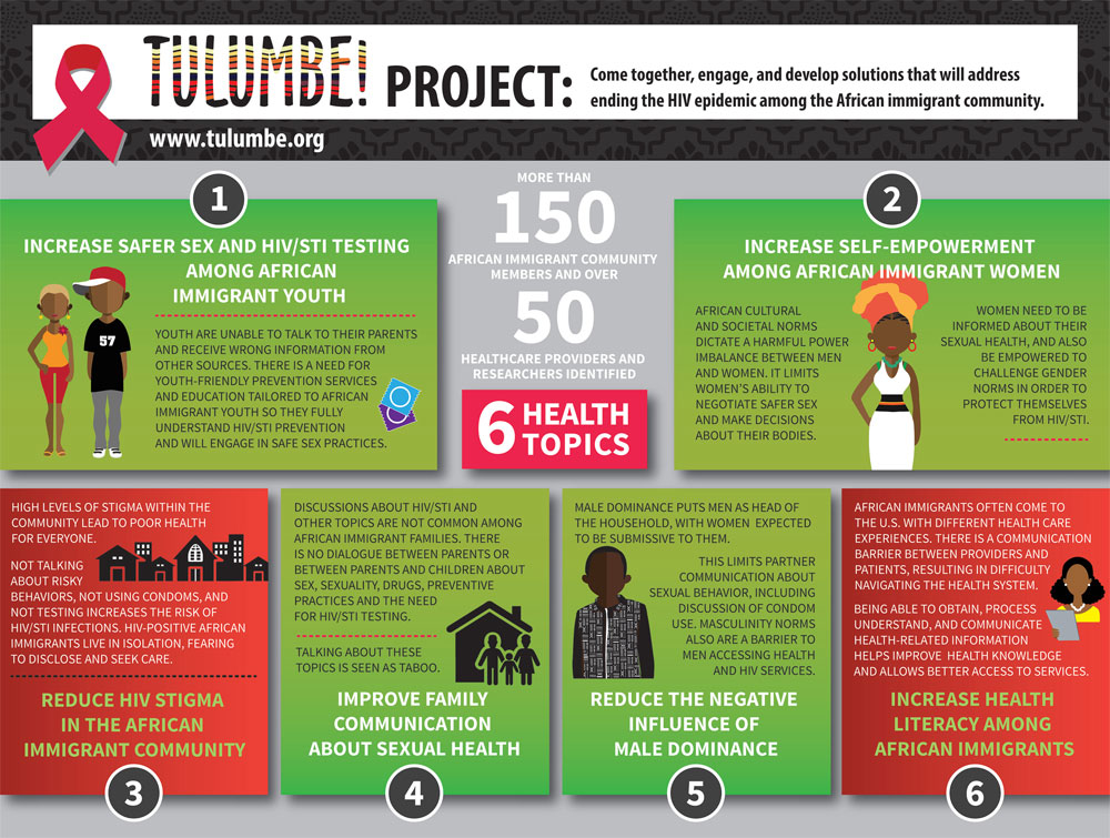 tulumbe project infograph